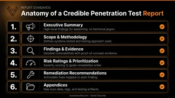 Six core components of a professional penetration testing report checklist