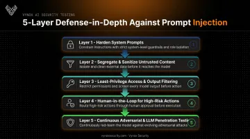 Five-layer defense strategy against LLM prompt injection attacks