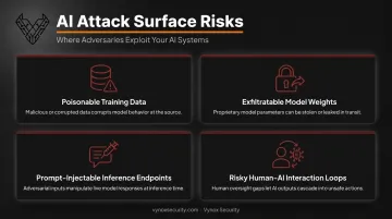 AI attack surface diagram showing four unique enterprise security risk categories