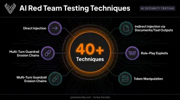 40 plus AI prompt injection and jailbreak technique categories used in red teaming