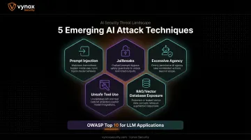 Five AI-specific red team attack techniques mapped to OWASP LLM risks