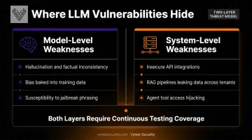 Model-level versus system-level LLM security vulnerabilities comparison chart
