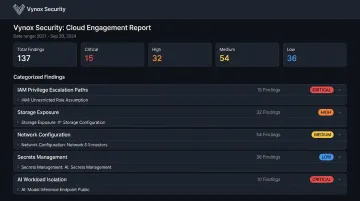 Vynox Security cloud testing report highlighting GCP IAM and AI workload findings