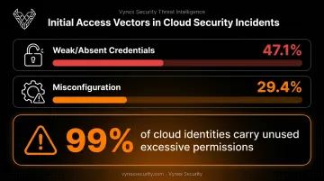 Cloud security incidents comparison chart misconfiguration versus weak credentials statistics