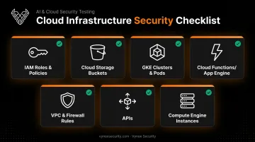 GCP penetration testing scope checklist covering seven core infrastructure components