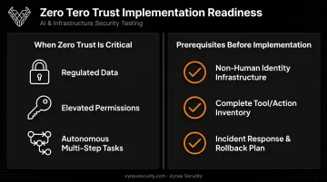 Checklist of conditions and prerequisites for applying zero trust to agents
