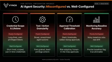 Four key variables determining zero trust effectiveness for AI agents