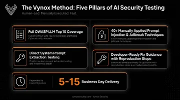 Vynox Security five-part AI pentesting methodology and delivery advantages