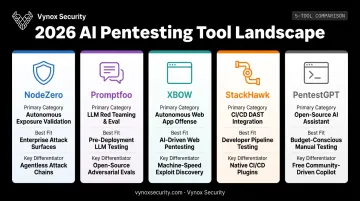 Comparison of top 5 AI pentesting tools by category and differentiator
