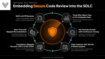 Six best practices for embedding security reviews into SDLC workflow