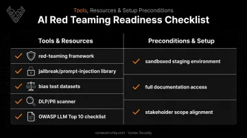 LLM audit prerequisites checklist showing required tools and setup steps