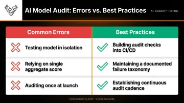 Common LLM audit mistakes versus best practices comparison chart