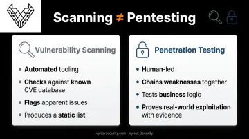Automated vulnerability scanning versus manual penetration testing key differences comparison