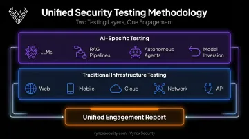 Two-layer AI and infrastructure penetration testing methodology covering LLMs and networks