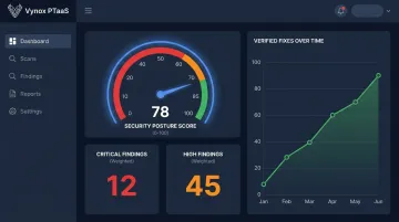 Vynox PTaaS dashboard displaying real-time AI security posture score