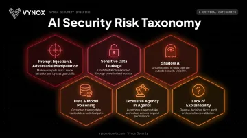 Six critical AI security risks from prompt injection to excessive agency