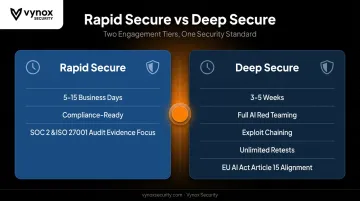 Rapid Secure versus Deep Secure AI security testing engagement comparison chart