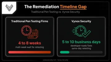 Traditional pen testing timeline versus Vynox Security rapid remediation comparison