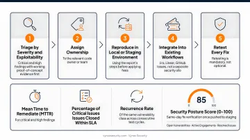 Five-step developer remediation workflow for web application pentest findings