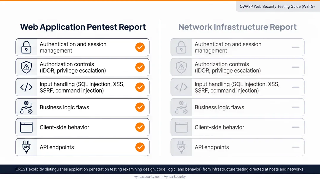 Web application penetration testing attack surface domains six-category overview