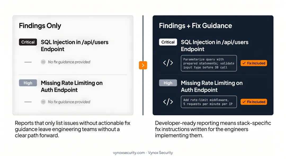 Azure security assessment report showing risk-rated findings compliance scorecard and remediation roadmap