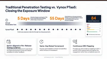 PTaaS continuous penetration testing model four key deliverables for year-round compliance