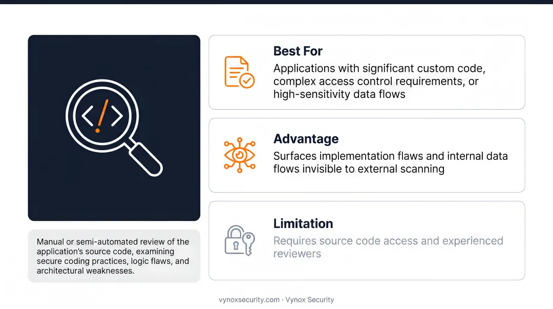 Three web application assessment types comparison infographic vulnerability scan penetration test code review