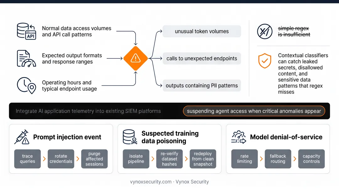 Three AI incident response playbooks for prompt injection poisoning and denial-of-service