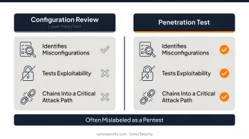 AWS penetration test versus configuration review side-by-side comparison infographic