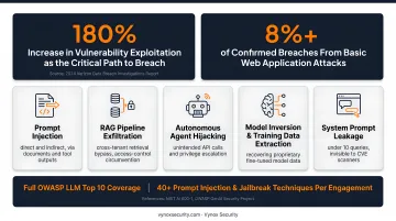 Five AI security vulnerability classes threatening LLMs RAG pipelines and autonomous agents