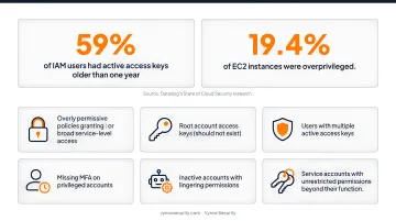 AWS IAM misconfiguration checklist six critical privilege escalation risk factors
