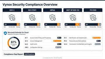 Azure security assessment five domain coverage areas identity network data configuration compliance