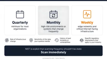 Network vulnerability assessment frequency guide by risk level and compliance framework