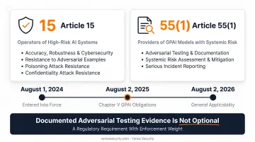 EU AI Act Article 15 and Article 55 adversarial testing obligations compliance requirements summary