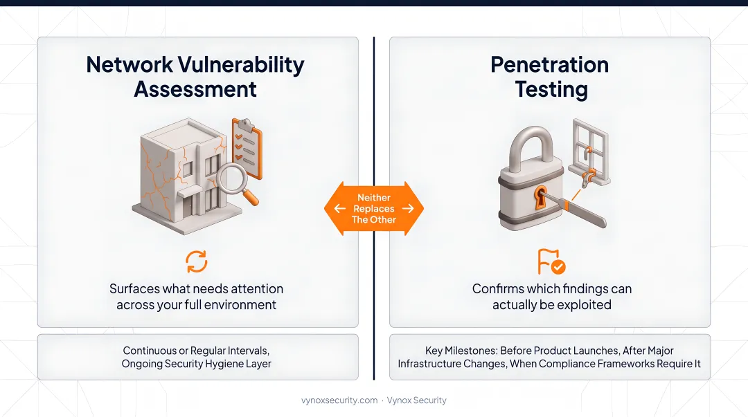 Network vulnerability assessment versus penetration testing side-by-side comparison infographic