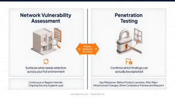 Network vulnerability assessment versus penetration testing side-by-side comparison infographic