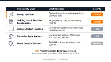 Five OWASP LLM Top 10 vulnerability classes with documented real-world attack impact statistics