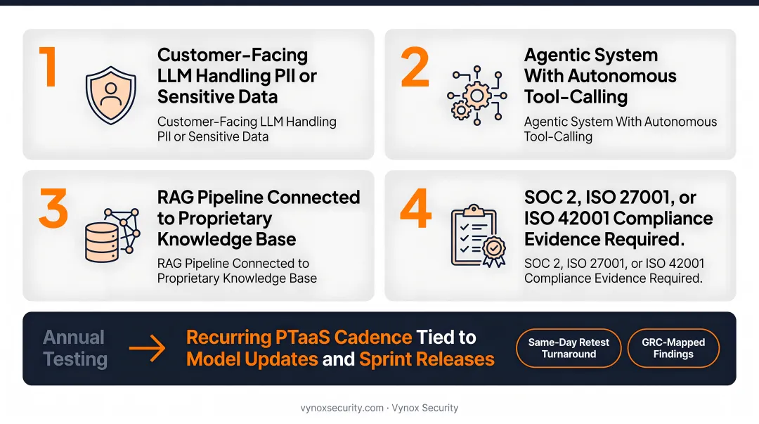 Continuous LLM security testing cadence aligned to development sprint cycles and model updates