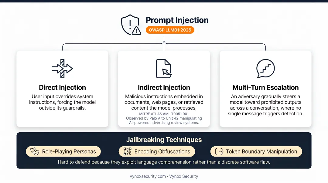 Three types of AI prompt injection attacks direct indirect and multi-turn escalation