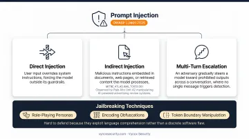 Three types of AI prompt injection attacks direct indirect and multi-turn escalation