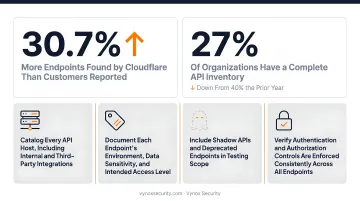 API inventory management best practices four-step checklist for complete endpoint coverage