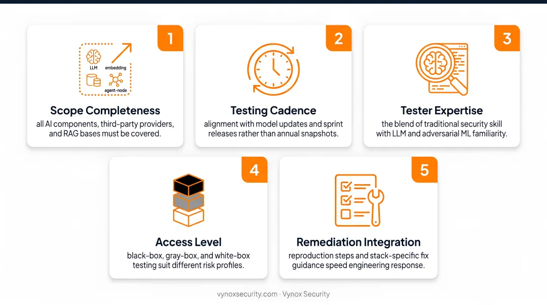 Five key factors determining AI penetration testing effectiveness and assessment quality