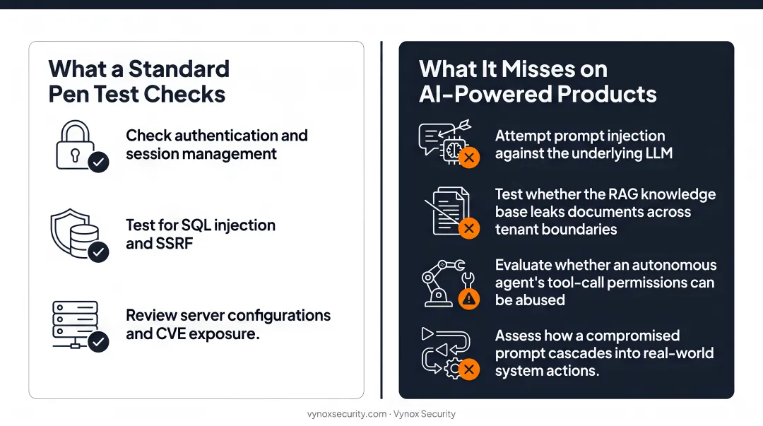 Traditional pen testing versus AI pen testing coverage gaps side-by-side comparison