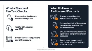 Traditional pen testing versus AI pen testing coverage gaps side-by-side comparison