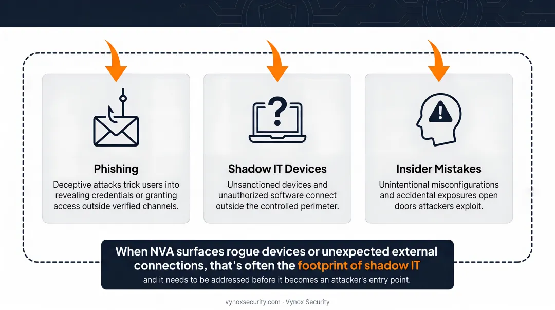 Five common network vulnerability categories attackers exploit most frequently