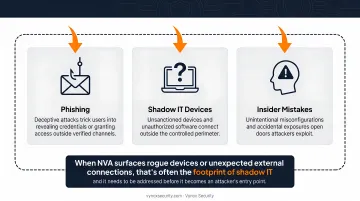 Five common network vulnerability categories attackers exploit most frequently