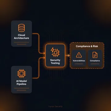 AWS AI/ML Security Assessment Services