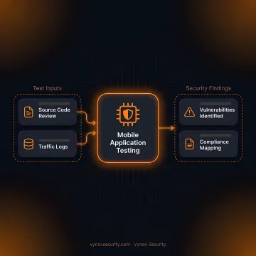 iOS app penetration testing on mobile device and laptop