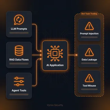 Red Teaming as a Service (RTaaS)
