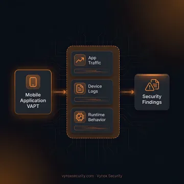 Security analyst testing an iOS app on a laptop and iPhone